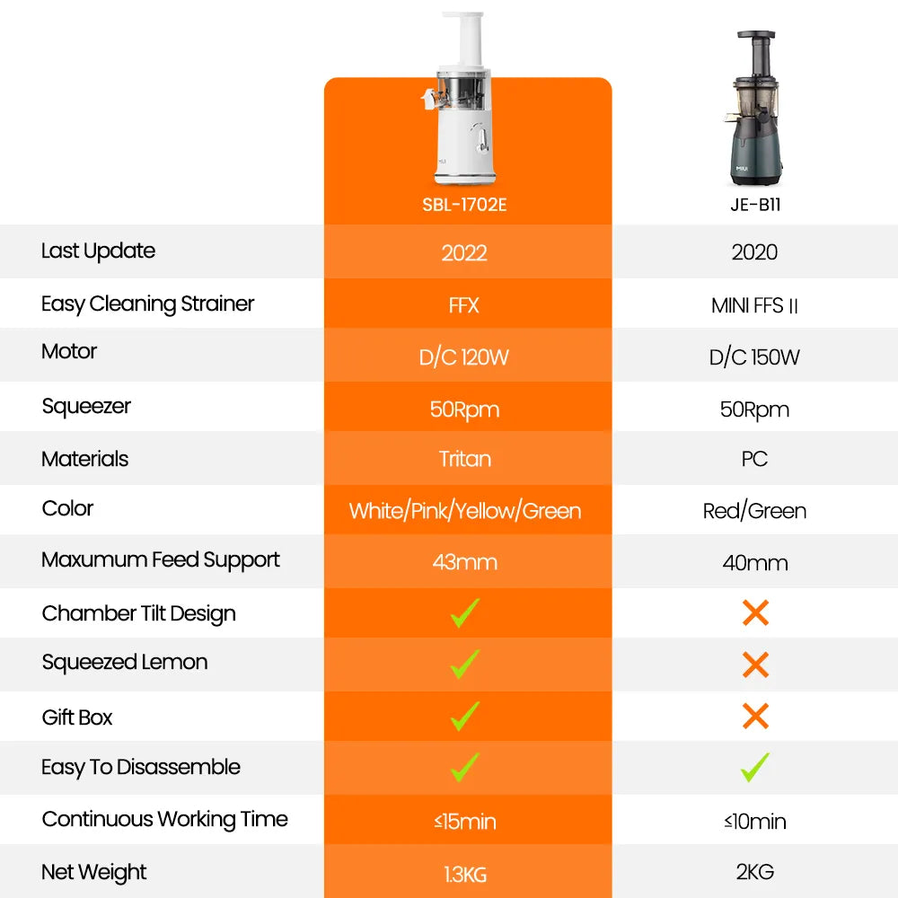 Mini Slow Juicer - Eztico